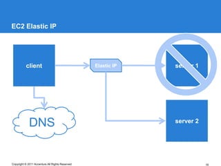 EC2 Elastic IP




          client                                 Elastic IP   server 1




             DNS                                              server 2




Copyright © 2011 Accenture All Rights Reserved                           16
 