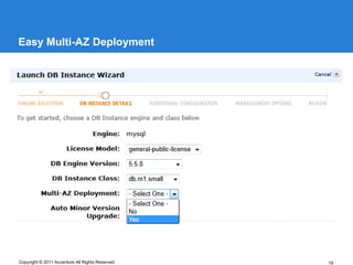 Easy Multi-AZ Deployment




Copyright © 2011 Accenture All Rights Reserved   19
 