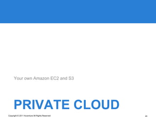 Your own Amazon EC2 and S3




     PRIVATE CLOUD
Copyright © 2011 Accenture All Rights Reserved   24
 