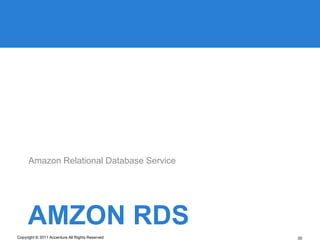 Amazon Relational Database Service




     AMZON RDS
Copyright © 2011 Accenture All Rights Reserved   35
 