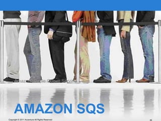 Amazon Simple Queue Service




     AMAZON SQS
Copyright © 2011 Accenture All Rights Reserved   46
 