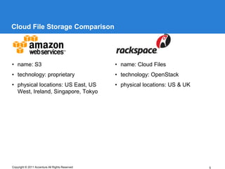 Cloud File Storage Comparison




• name: S3                                       • name: Cloud Files
• technology: proprietary                        • technology: OpenStack
• physical locations: US East, US                • physical locations: US & UK
  West, Ireland, Singapore, Tokyo




Copyright © 2011 Accenture All Rights Reserved                                   5
 