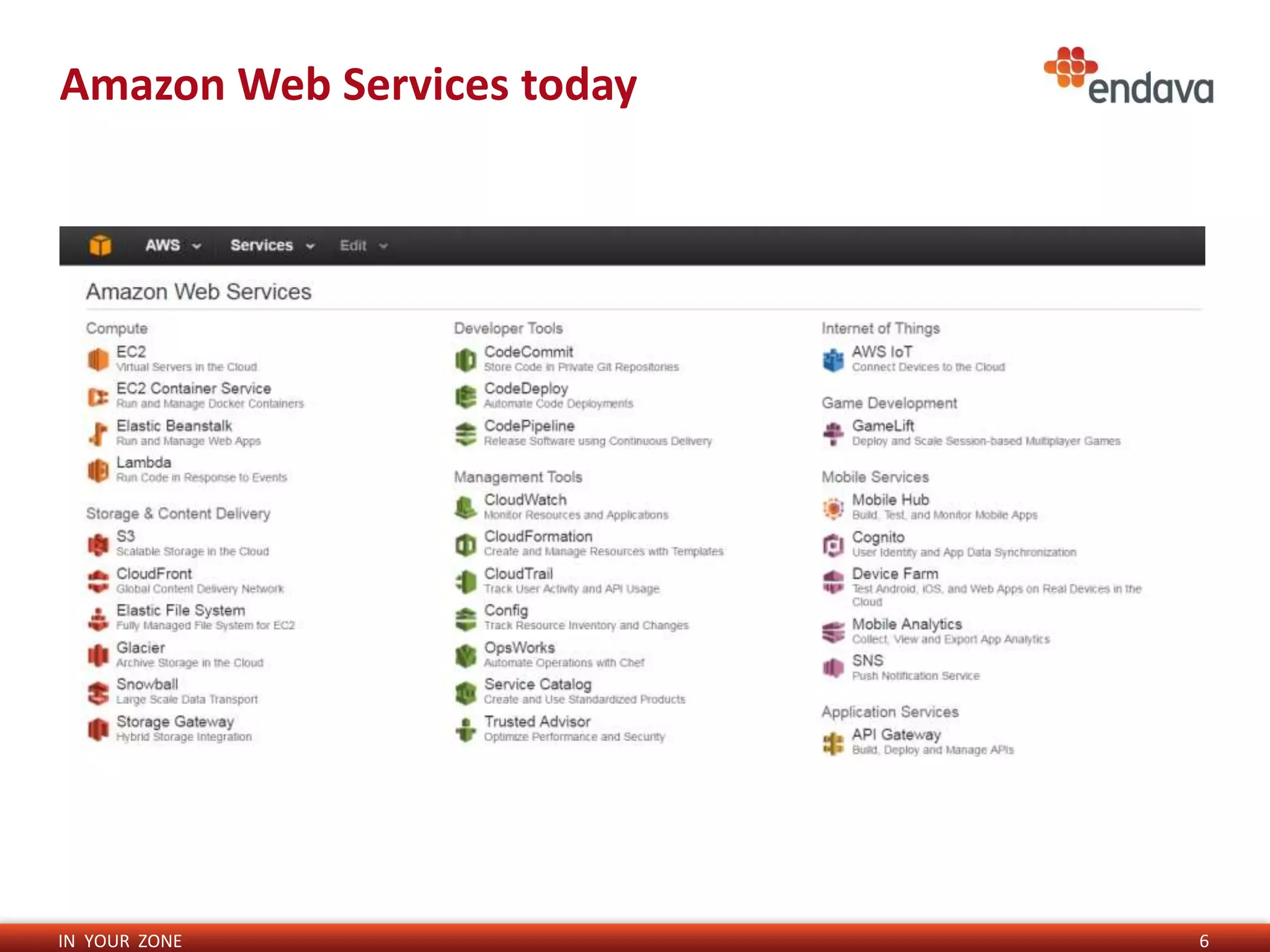 IN YOUR ZONE
Amazon Web Services today
6
 