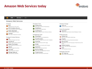 IN YOUR ZONE
Amazon Web Services today
6
 