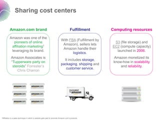 Sharing cost centers

               Amazon.com brand                                                         Fulfillment     Computing resources

               Amazon was one of the
                                                                             With FBA (Fulfillment by
                  pioneers of online                                                                     S3 (file storage) and
                                                                              Amazon), sellers lets
                affiliation marketing1                                                                  EC2 (compute capacity)
                                                                              Amazon handle their
                leveraging its brand.                                                                     launched in 2006.
                                                                                    logistics.
                Amazon Associates is                                                                     Amazon monetized its
                                                                               It includes storage,
                “Tupperware party on                                                                     know-how in scalability
                                                                             packaging, shipping and
                 steroids” Forrester‟s                                                                       and reliability.
                                                                                customer service.
                    Chris Charron




1Affiliation   is a sales technique in which a website gets paid to promote Amazon.com‟s products.
 