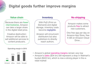 Digital goods further improve margins

      Value chain                       Inventory                       No shipping

Because there are fewer              With PoD (Print on
                                                                    Amazon makes some
intermediaries, Amazon              Demand) and digital
                                                                    products free to attract
 can take a larger share          storage, inventory costs
                                                                       new customers.
in the digital retail price.         become negligible.
                                                                   One free app per day on
  Creative destruction:           Amazon will circumvent
                                                                   Amazon App Store, free
 Amazon will be able to            distributors but also
                                                                   5 GB on Amazon Cloud
sell additional services to        publishers to directly
                                                                           Drive…
    content producers.                reach authors.


   Operating margin in 2010
                     35%
              28%              • Amazon‟s global operating margins remain very low
       22%
                               • Amazon‟s sales ($34 bn) still represent a drop in Walmart‟s
 4%                              bucket ($422 bn), which is now a strong player in the e-
                                 retail market
Amazon eBay   Apple Google
 