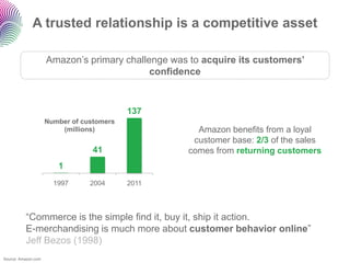 A trusted relationship is a competitive asset

                     Amazon‟s primary challenge was to acquire its customers’
                                            confidence



                                           137
                     Number of customers
                         (millions)                  Amazon benefits from a loyal
                                                    customer base: 2/3 of the sales
                                  41               comes from returning customers
                        1
                       1997      2004      2011




          “Commerce is the simple find it, buy it, ship it action.
          E-merchandising is much more about customer behavior online”
          Jeff Bezos (1998)
Source: Amazon.com
 