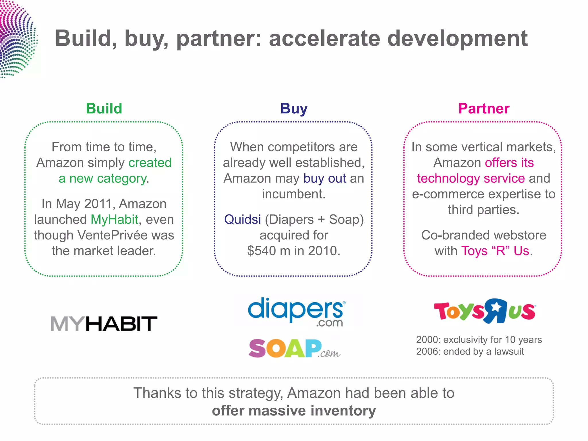 Build, buy, partner: accelerate development

        Build                          Buy                         Partner

  From time to time,          When competitors are       In some vertical markets,
Amazon simply created        already well established,       Amazon offers its
   a new category.           Amazon may buy out an        technology service and
                                   incumbent.            e-commerce expertise to
  In May 2011, Amazon                                          third parties.
launched MyHabit, even       Quidsi (Diapers + Soap)
though VentePrivée was            acquired for             Co-branded webstore
    the market leader.          $540 m in 2010.              with Toys “R” Us.




                                                          2000: exclusivity for 10 years
                                                          2006: ended by a lawsuit



                Thanks to this strategy, Amazon had been able to
                            offer massive inventory
 