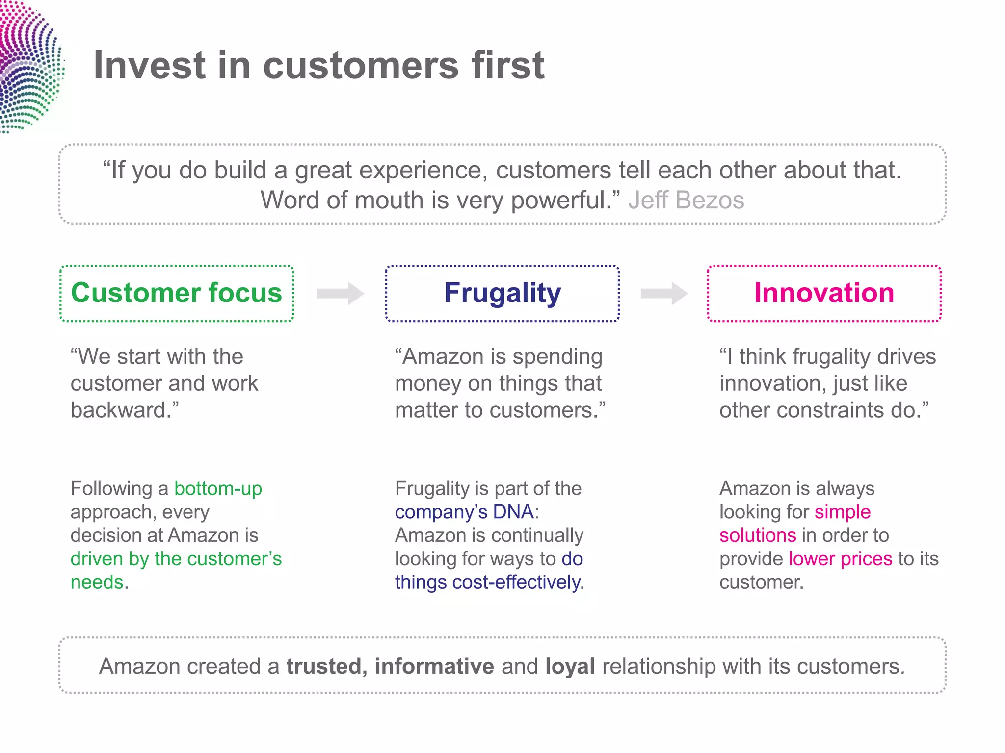 Invest in customers first

   “If you do build a great experience, customers tell each other about that.
                   Word of mouth is very powerful.” Jeff Bezos


Customer focus                        Frugality                     Innovation

“We start with the              “Amazon is spending             “I think frugality drives
customer and work               money on things that            innovation, just like
backward.”                      matter to customers.”           other constraints do.”


Following a bottom-up           Frugality is part of the        Amazon is always
approach, every                 company‟s DNA:                  looking for simple
decision at Amazon is           Amazon is continually           solutions in order to
driven by the customer‟s        looking for ways to do          provide lower prices to its
needs.                          things cost-effectively.        customer.



   Amazon created a trusted, informative and loyal relationship with its customers.
 