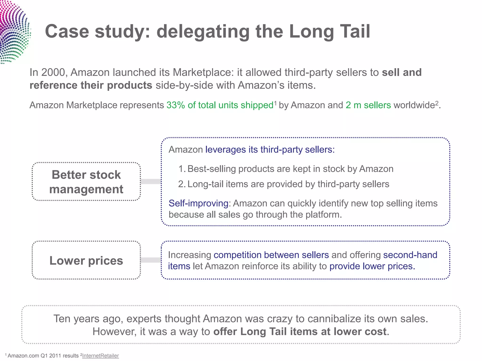 Case study: delegating the Long Tail

        In 2000, Amazon launched its Marketplace: it allowed third-party sellers to sell and
        reference their products side-by-side with Amazon‟s items.
        Amazon Marketplace represents 33% of total units shipped1 by Amazon and 2 m sellers worldwide2.



                                                   Amazon leverages its third-party sellers:

                                                     1. Best-selling products are kept in stock by Amazon
                  Better stock
                                                     2. Long-tail items are provided by third-party sellers
                  management
                                                   Self-improving: Amazon can quickly identify new top selling items
                                                   because all sales go through the platform.



                                                   Increasing competition between sellers and offering second-hand
                  Lower prices                     items let Amazon reinforce its ability to provide lower prices.




                    Ten years ago, experts thought Amazon was crazy to cannibalize its own sales.
                            However, it was a way to offer Long Tail items at lower cost.
1 Amazon.com   Q1 2011 results 2InternetRetailer
 