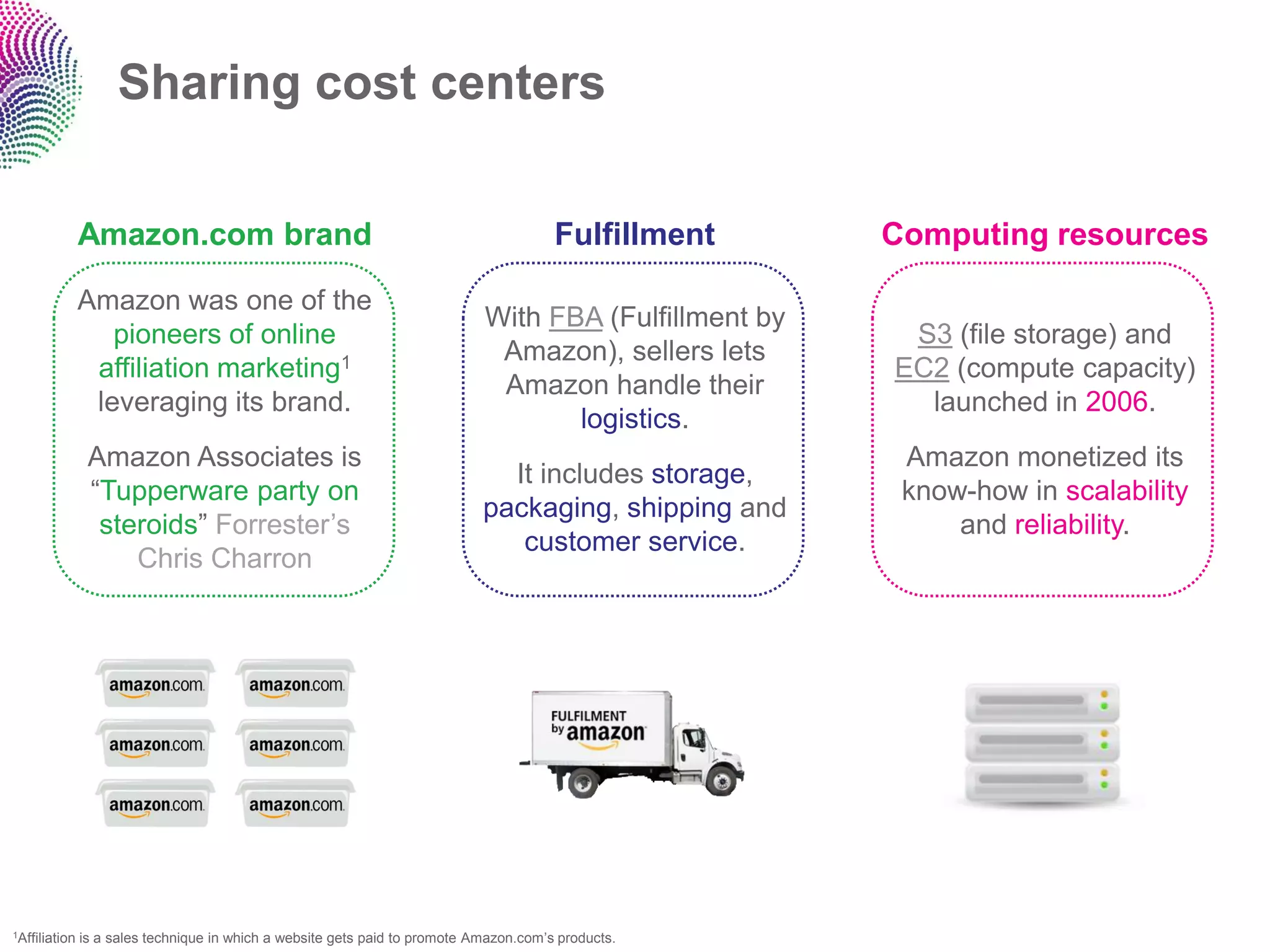 Sharing cost centers

               Amazon.com brand                                                         Fulfillment     Computing resources

               Amazon was one of the
                                                                             With FBA (Fulfillment by
                  pioneers of online                                                                     S3 (file storage) and
                                                                              Amazon), sellers lets
                affiliation marketing1                                                                  EC2 (compute capacity)
                                                                              Amazon handle their
                leveraging its brand.                                                                     launched in 2006.
                                                                                    logistics.
                Amazon Associates is                                                                     Amazon monetized its
                                                                               It includes storage,
                “Tupperware party on                                                                     know-how in scalability
                                                                             packaging, shipping and
                 steroids” Forrester‟s                                                                       and reliability.
                                                                                customer service.
                    Chris Charron




1Affiliation   is a sales technique in which a website gets paid to promote Amazon.com‟s products.
 