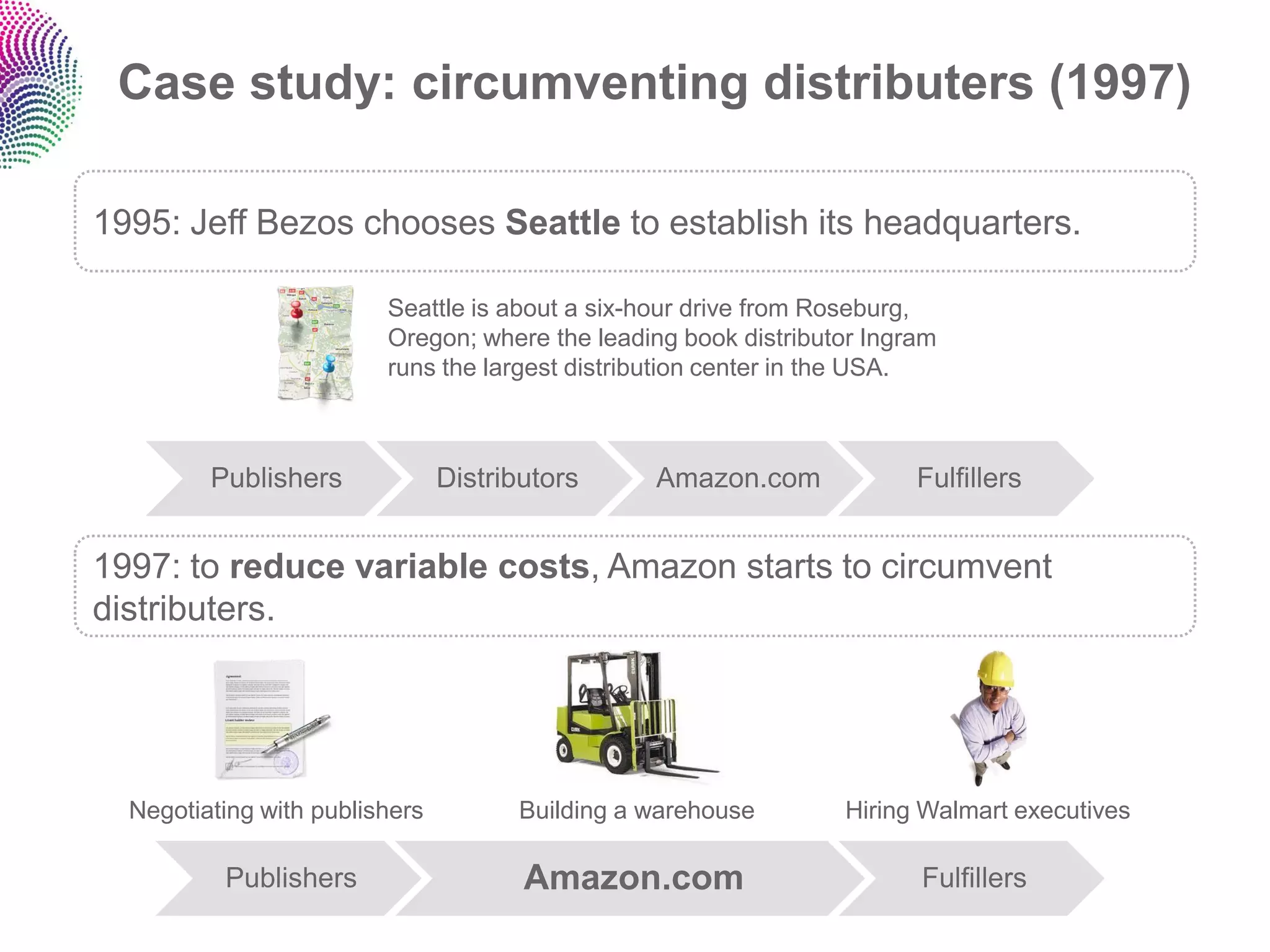 Case study: circumventing distributers (1997)

1995: Jeff Bezos chooses Seattle to establish its headquarters.

                         Seattle is about a six-hour drive from Roseburg,
                         Oregon; where the leading book distributor Ingram
                         runs the largest distribution center in the USA.



         Publishers             Distributors     Amazon.com             Fulfillers


1997: to reduce variable costs, Amazon starts to circumvent
distributers.




  Negotiating with publishers         Building a warehouse       Hiring Walmart executives

          Publishers                   Amazon.com                       Fulfillers
 