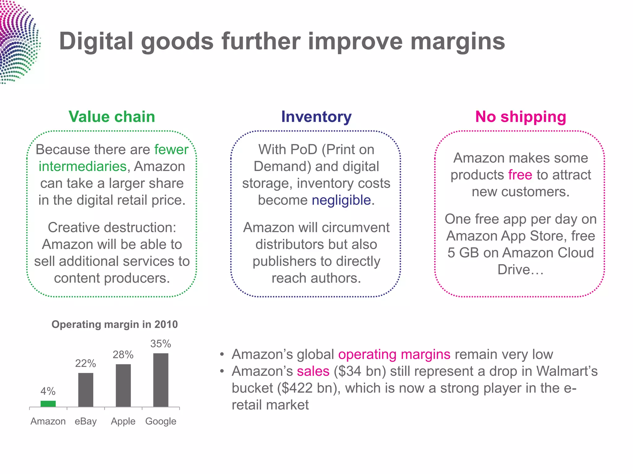 Digital goods further improve margins

      Value chain                       Inventory                       No shipping

Because there are fewer              With PoD (Print on
                                                                    Amazon makes some
intermediaries, Amazon              Demand) and digital
                                                                    products free to attract
 can take a larger share          storage, inventory costs
                                                                       new customers.
in the digital retail price.         become negligible.
                                                                   One free app per day on
  Creative destruction:           Amazon will circumvent
                                                                   Amazon App Store, free
 Amazon will be able to            distributors but also
                                                                   5 GB on Amazon Cloud
sell additional services to        publishers to directly
                                                                           Drive…
    content producers.                reach authors.


   Operating margin in 2010
                     35%
              28%              • Amazon‟s global operating margins remain very low
       22%
                               • Amazon‟s sales ($34 bn) still represent a drop in Walmart‟s
 4%                              bucket ($422 bn), which is now a strong player in the e-
                                 retail market
Amazon eBay   Apple Google
 