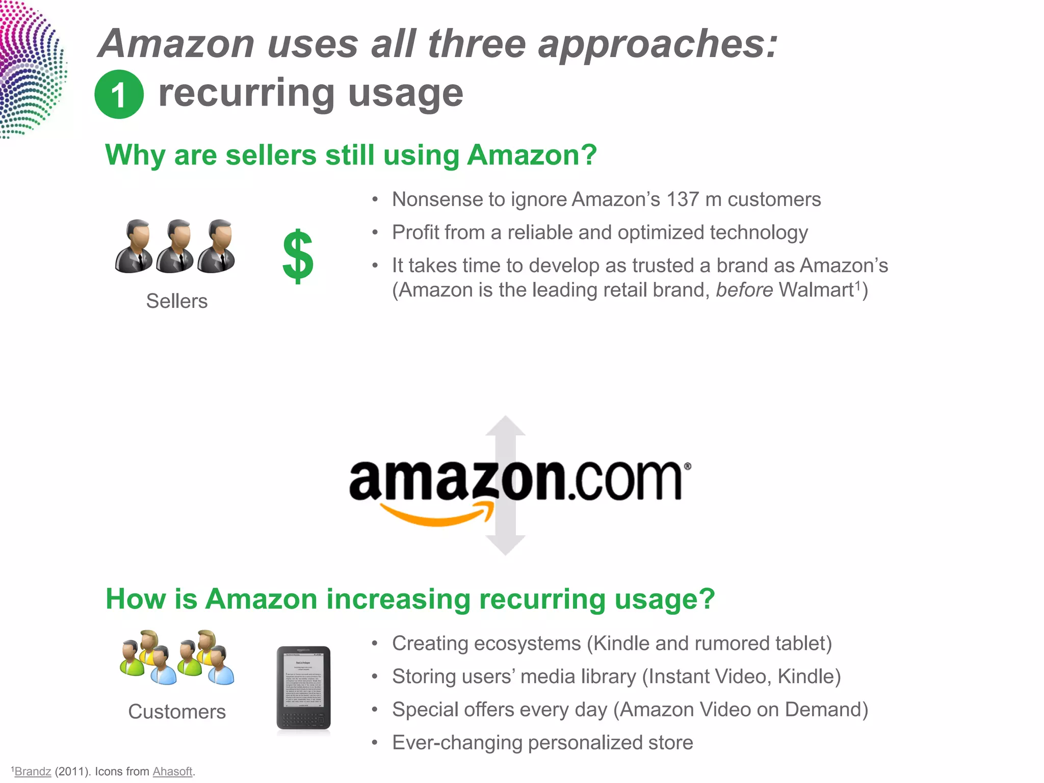 Amazon uses all three approaches:
                  1 recurring usage
                   Why are sellers still using Amazon?
                                            • Nonsense to ignore Amazon‟s 137 m customers
                                            • Profit from a reliable and optimized technology


                           Sellers
                                        $   • It takes time to develop as trusted a brand as Amazon‟s
                                              (Amazon is the leading retail brand, before Walmart1)




                   How is Amazon increasing recurring usage?
                                            • Creating ecosystems (Kindle and rumored tablet)
                                            • Storing users‟ media library (Instant Video, Kindle)
                        Customers           • Special offers every day (Amazon Video on Demand)
                                            • Ever-changing personalized store
1Brandz   (2011). Icons from Ahasoft.
 