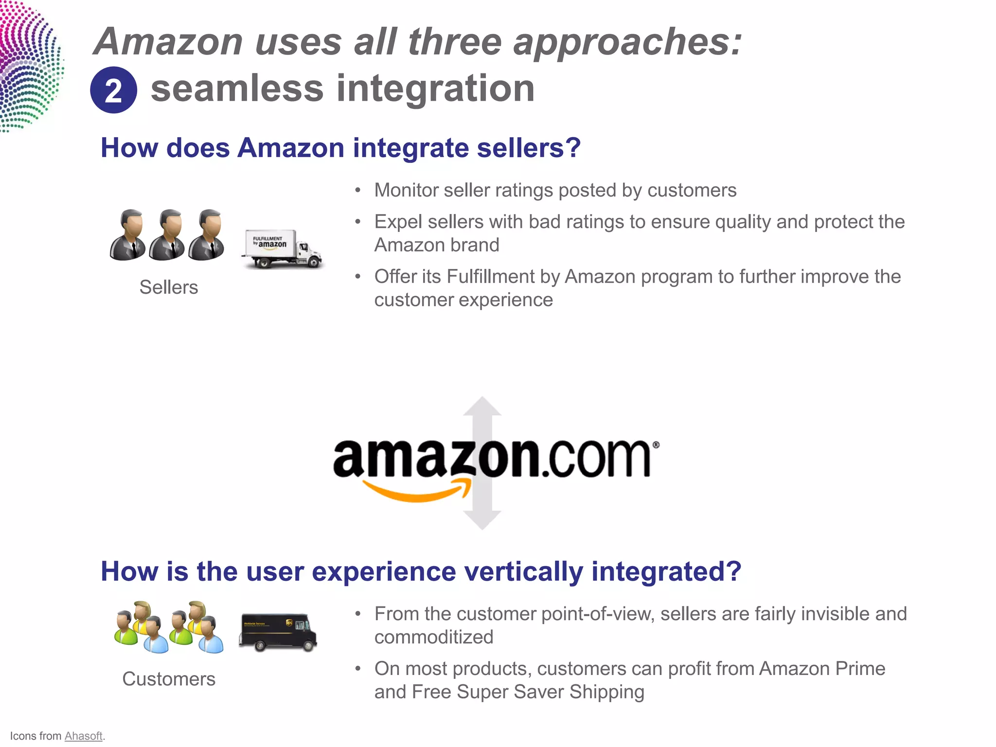 Amazon uses all three approaches:
                2 seamless integration
                 How does Amazon integrate sellers?
                                    • Monitor seller ratings posted by customers
                                    • Expel sellers with bad ratings to ensure quality and protect the
                                      Amazon brand
                                    • Offer its Fulfillment by Amazon program to further improve the
                       Sellers
                                      customer experience




                 How is the user experience vertically integrated?
                                    • From the customer point-of-view, sellers are fairly invisible and
                                      commoditized
                                    • On most products, customers can profit from Amazon Prime
                      Customers
                                      and Free Super Saver Shipping

Icons from Ahasoft.
 