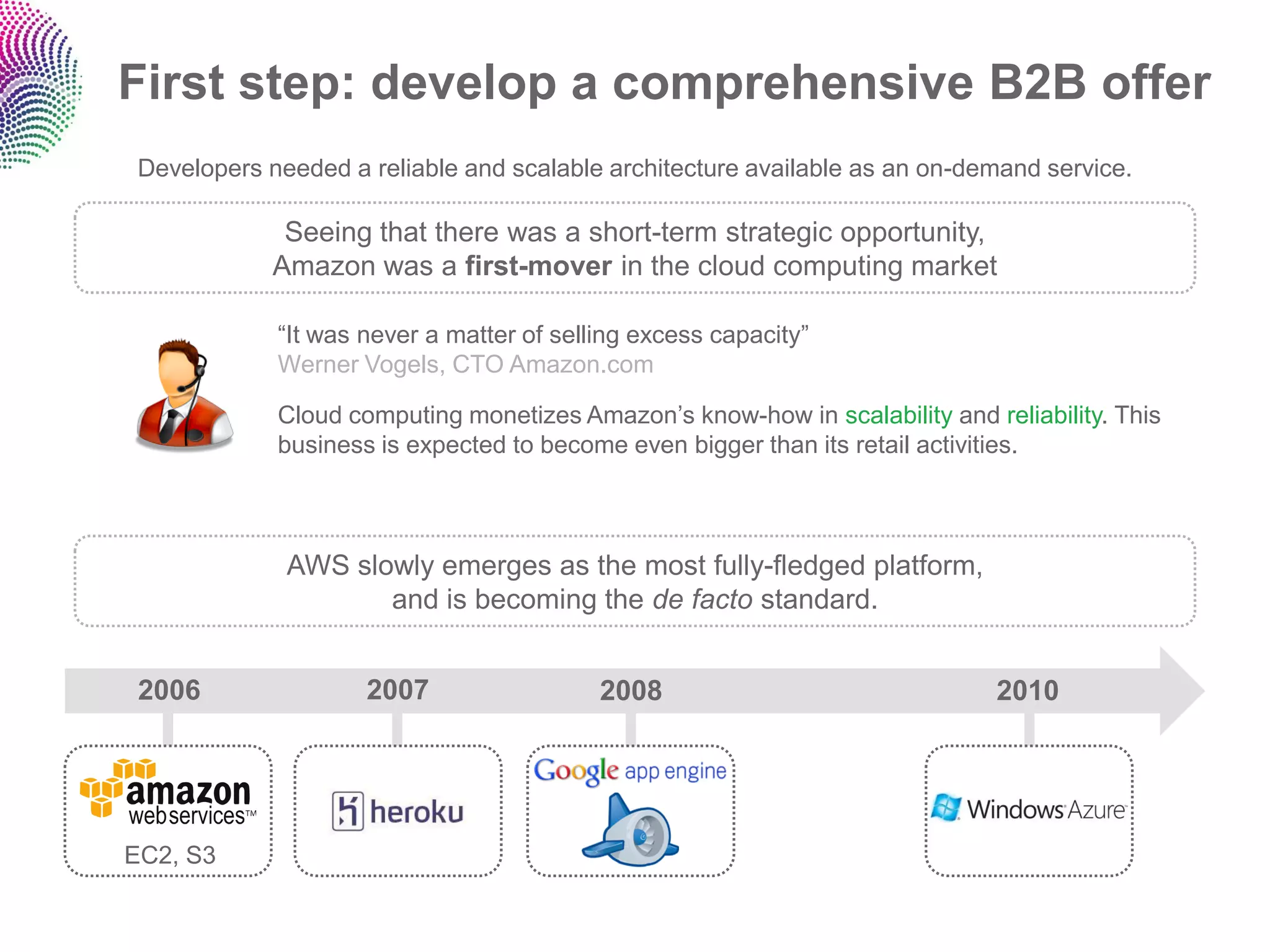 First step: develop a comprehensive B2B offer
 Developers needed a reliable and scalable architecture available as an on-demand service.

              Seeing that there was a short-term strategic opportunity,
             Amazon was a first-mover in the cloud computing market

             “It was never a matter of selling excess capacity”
             Werner Vogels, CTO Amazon.com

             Cloud computing monetizes Amazon‟s know-how in scalability and reliability. This
             business is expected to become even bigger than its retail activities.



              AWS slowly emerges as the most fully-fledged platform,
                     and is becoming the de facto standard.


 2006                2007                  2008                               2010




EC2, S3
 
