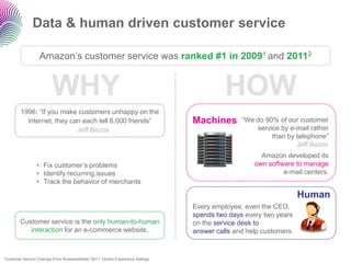 Data & human driven customer service

                    Amazon‟s customer service was ranked #1 in 20091 and 20112


                          WHY                                                            HOW
        1996: “If you make customers unhappy on the
          Internet, they can each tell 6,000 friends”                          Machines       “We do 90% of our customer
                           Jeff Bezos                                                             service by e-mail rather
                                                                                                       than by telephone”
                                                                                                               Jeff Bezos
                                                                                                    Amazon developed its
                  • Fix customer‟s problems                                                       own software to manage
                  • Identify recurring issues                                                              e-mail centers.
                  • Track the behavior of merchants

                                                                                                                  Human
                                                                               Every employee, even the CEO,
                                                                               spends two days every two years
        Customer service is the only human-to-human                            on the service desk to
           interaction for an e-commerce website.                              answer calls and help customers.


1Customer   Service Champs From BusinessWeek 22011 Temkin Experience Ratings
 