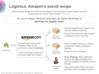 Logistics, Amazon’s secret recipe
                     “None of these things are visible on the website, but they lead to a much better customer
                                        experience and a lower cost structure” Jeff Bezos

                               As a pure-player, Amazon leverages its digital advantage to
                                              optimize its supply chain.

                                                                                                   Fast moving items are stored in all
                                                                                                   the FCs (fulfillment center).
                                                                                                   Hard-to-find items are kept in small
                                                                                      Amazon       quantities in one or two FCs.
                                                                                     warehouse


                                  Automatically chooses the                                        Easily movable items (e.g. media)
                                  cheapest origin for the                                          are stored in highly automated
                                  customer‟s order in real-time.                                   facilities.
  Customers                                                                           Amazon       Extensive use of tracking
                                  It will re-optimize it based on                    warehouse
                                  the other customers‟ orders.
                                                                                                   Drop shipping: when applicable,
                                                                                                   Amazon provides packages and
                                                                                                   asks the supplier to ship the product
                                                                                                   himself .
                                                                                     Third-party   Third-party sellers follow the same
                                                                                       seller
                                                                                                   principle, which increases margins.
Source: Colby Ronald Chiles and Marguarette Thi Dau (2005). FC: Fulfillment center
 