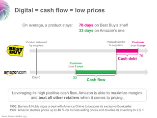 Digital = cash flow = low prices

                        On average, a product stays:         70 days on Best Buy‟s shelf
                                                             33 days on Amazon‟s one

                            Product delivered                                    Product paid for    Customer
                              by suppliers                                         to suppliers     buys & pays



                                                                                                          70
                                                                                          Cash debt
                                                     Customer
                                                    buys & pays



                                Day 0                   33
                                                                  Cash flow


            Leveraging its high positive cash flow, Amazon is able to maximize margins
                      and beat all other retailers when it comes to pricing.

         1996: Barnes & Noble signs a deal with America Online to become its exclusive Bookseller
         1997: Amazon slashes prices up to 40 % on its best-selling prices and doubles its inventory to 2.5 m
Source: Amazon, BestBuy, Cnet
 