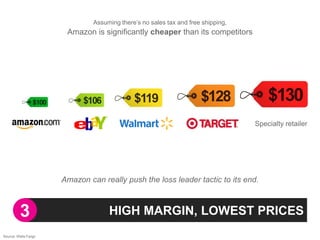 Source: Wells Fargo 
HIGH MARGIN, LOWEST PRICES 
3 
Amazon can really push the loss leader tactic to its end. Specialty retailer 
Assuming there‟s no sales tax and free shipping, Amazon is significantly cheaperthan its competitors  
