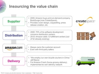 Insourcing the value chain 
Source: Amazon.com Q4 2010 transcript, Wired, CreateSpace. Image: Atomic Taco 
Supplier 
•2005: Amazon buys print-on-demand company BookSurge(now CreateSpace). 
•Provides cover design, copyediting, press release creation, etc. 
Distribution 
•2000: 70% of its software development concerns distribution centers. 
•2010: Amazon adds 13 fulfillment centers (out of 52 already existing). 
•Always owns the customer account 
•Even with third-party sellers 
Delivery 
•“We employ our own bicycle couriers in China.” Jeff Bezos 
•For Amazon Fresh (home grocery delivery), implemented its own delivery network  