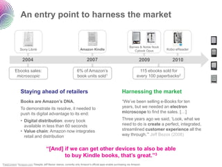 An entry point to harness the market 
1PaidContent2Amazon.com3Despite Jeff Bezos‟ stance, currently only Amazon‟s official apps enable purchasing via Amazon. 
Staying ahead of retailers 
Books are Amazon’s DNA. To demonstrate its resolve, it needed to push its digital advantage to its end: 
•Digital distribution: every book available in less than 60 seconds 
•Value chain: Amazon now integrates retail and distribution 
Harnessing the market 
“We‟ve been selling e-Books for ten years, but we needed an electron microscope to find the sales. […] Three years ago we said, „Look, what we need to do is createa perfect, integrated, streamlined customer experience all the way through.‟” Jeff Bezos (2008) “[And] if we can get other devices to also be able to buy Kindle books, that’s great.”3115 ebookssold for every 100 paperbacks2 
Ebookssales: 
microscopic 
Sony Librié 
6% of Amazon‟s book units sold1 
Amazon KindleBarnes & Noble NookCybook OpusKobo eReader20042007 
2009 
2010  