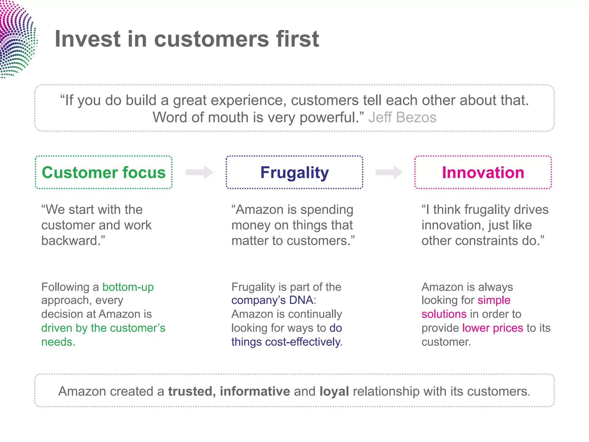 Invest in customers first

   “If you do build a great experience, customers tell each other about that.
                  Word of mouth is very powerful.” Jeff Bezos


Customer focus                        Frugality                     Innovation

“We start with the              “Amazon is spending             “I think frugality drives
customer and work               money on things that            innovation, just like
backward.”                      matter to customers.”           other constraints do.”


Following a bottom-up           Frugality is part of the        Amazon is always
approach, every                 company’s DNA:                  looking for simple
decision at Amazon is           Amazon is continually           solutions in order to
driven by the customer’s        looking for ways to do          provide lower prices to its
needs.                          things cost-effectively.        customer.



   Amazon created a trusted, informative and loyal relationship with its customers.
 