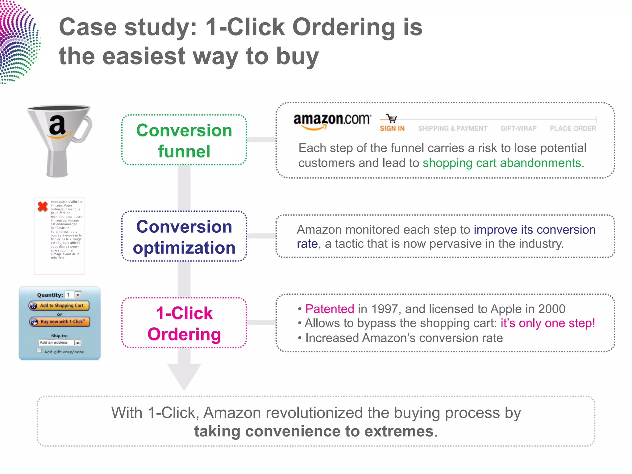 Case study: 1-Click Ordering is
     the easiest way to buy

                           Conversion
                             funnel               Each step of the funnel carries a risk to lose potential
                                                  customers and lead to shopping cart abandonments.

Impossible d'afficher
l'image. Votre
ordinateur manque
peut-être de
mémoire pour ouvrir



                          Conversion
l'image ou l'image
est endommagée.
Redémarrez
l'ordinateur, puis
ouvrez à nouveau le
                                                 Amazon monitored each step to improve its conversion
                                                 rate, a tactic that is now pervasive in the industry.
ﬁchier. Si le x rouge



                          optimization
est toujours affiché,
vous devrez peut-
être supprimer
l'image avant de la
réinsérer.




                              1-Click            •  Patented in 1997, and licensed to Apple in 2000
                                                 •  Allows to bypass the shopping cart: it’s only one step!
                             Ordering            •  Increased Amazon’s conversion rate




                        With 1-Click, Amazon revolutionized the buying process by
                                    taking convenience to extremes.
 