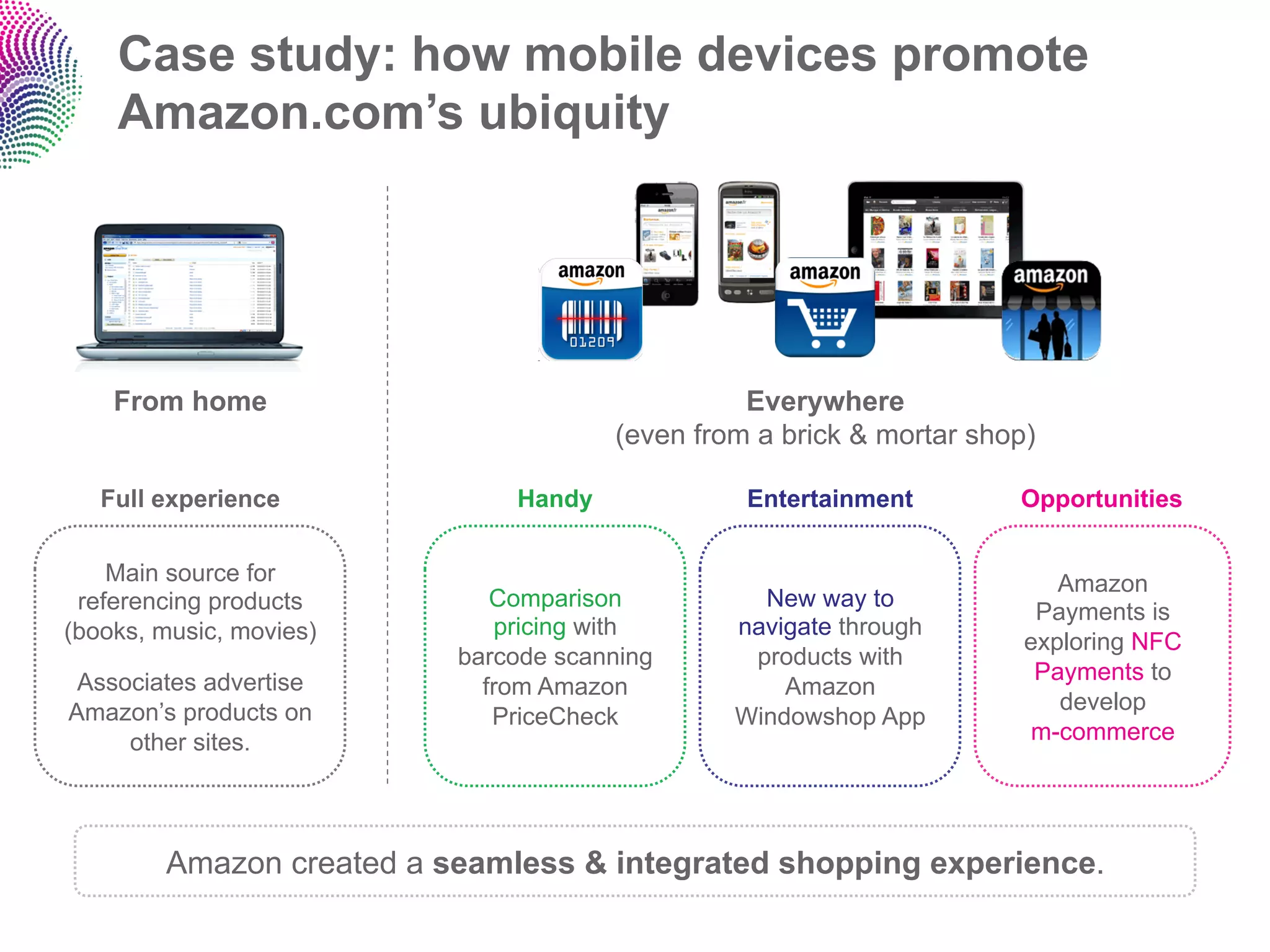 Case study: how mobile devices promote
    Amazon.com’s ubiquity




    From home                                   Everywhere
                                      (even from a brick & mortar shop)

   Full experience            Handy             Entertainment        Opportunities


    Main source for                                                      Amazon
 referencing products        Comparison          New way to
                                                                       Payments is
(books, music, movies)        pricing with     navigate through
                                                                      exploring NFC
                          barcode scanning      products with
 Associates advertise                                                  Payments to
                            from Amazon            Amazon
Amazon’s products on                                                     develop
                             PriceCheck        Windowshop App
     other sites.                                                      m-commerce




        Amazon created a seamless & integrated shopping experience.
 