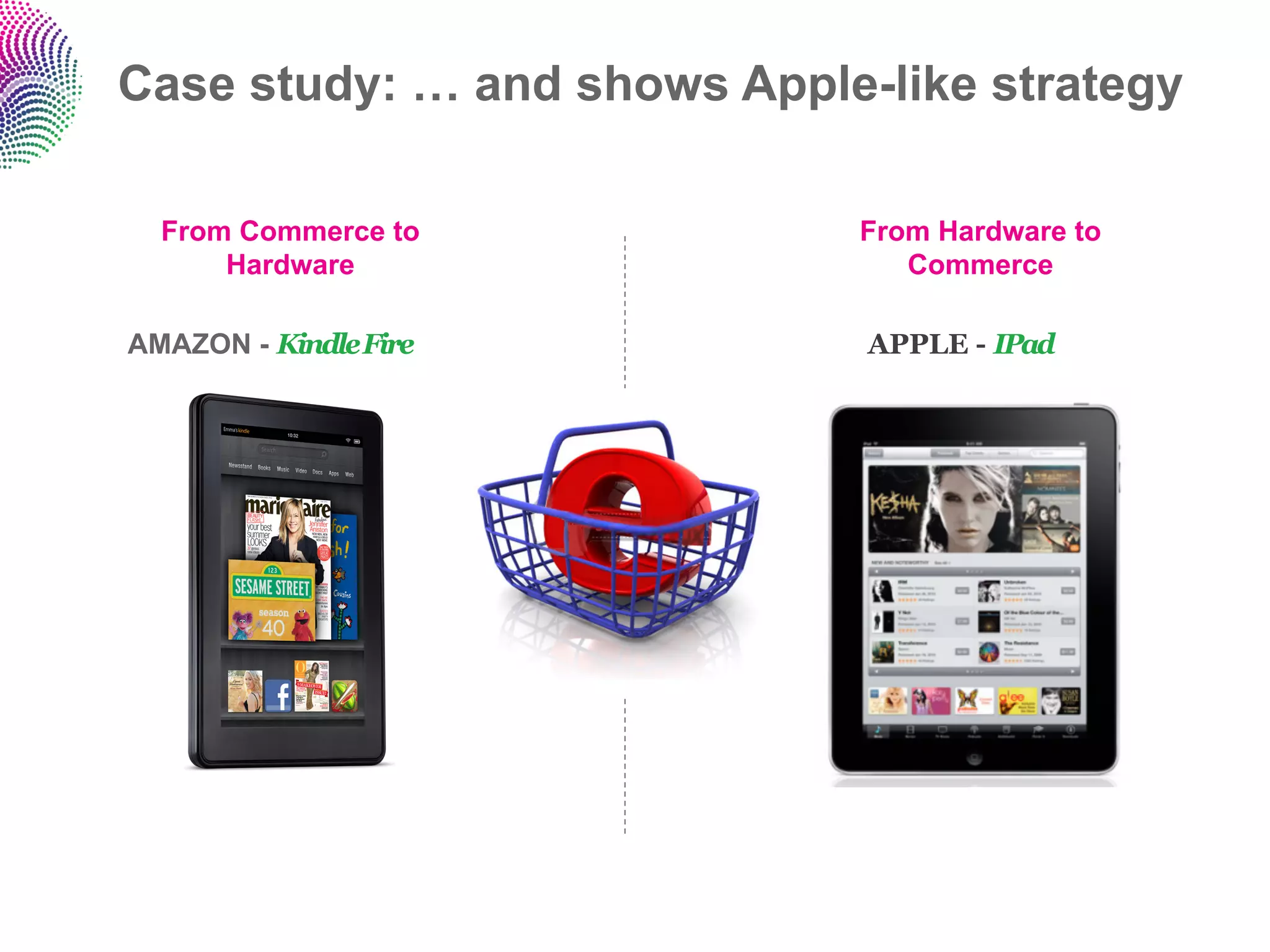 Case study: … and shows Apple-like strategy

  From Commerce to           From Hardware to
      Hardware                  Commerce

AMAZON - Kindle Fire          APPLE - IPad
 