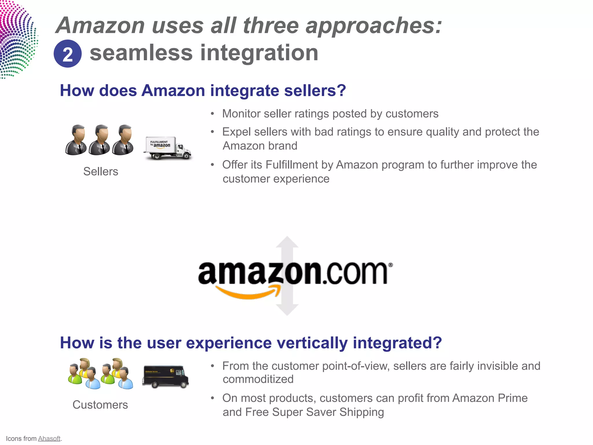 Amazon uses all three approaches:
                2 seamless integration
                  How does Amazon integrate sellers?
                                     •  Monitor seller ratings posted by customers
                                     •  Expel sellers with bad ratings to ensure quality and protect the
                                        Amazon brand
                                     •  Offer its Fulfillment by Amazon program to further improve the
                       Sellers
                                        customer experience




                  How is the user experience vertically integrated?
                                     •  From the customer point-of-view, sellers are fairly invisible and
                                        commoditized
                                     •  On most products, customers can profit from Amazon Prime
                      Customers
                                        and Free Super Saver Shipping

Icons from Ahasoft.
 