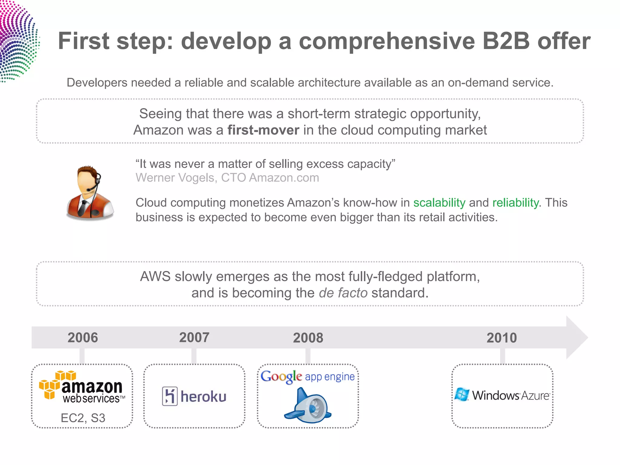 First step: develop a comprehensive B2B offer
Developers needed a reliable and scalable architecture available as an on-demand service.

             Seeing that there was a short-term strategic opportunity,
            Amazon was a first-mover in the cloud computing market

            “It was never a matter of selling excess capacity”
            Werner Vogels, CTO Amazon.com

            Cloud computing monetizes Amazon’s know-how in scalability and reliability. This
            business is expected to become even bigger than its retail activities.



             AWS slowly emerges as the most fully-fledged platform,
                    and is becoming the de facto standard.


 2006               2007                  2008                              2010




EC2, S3
 