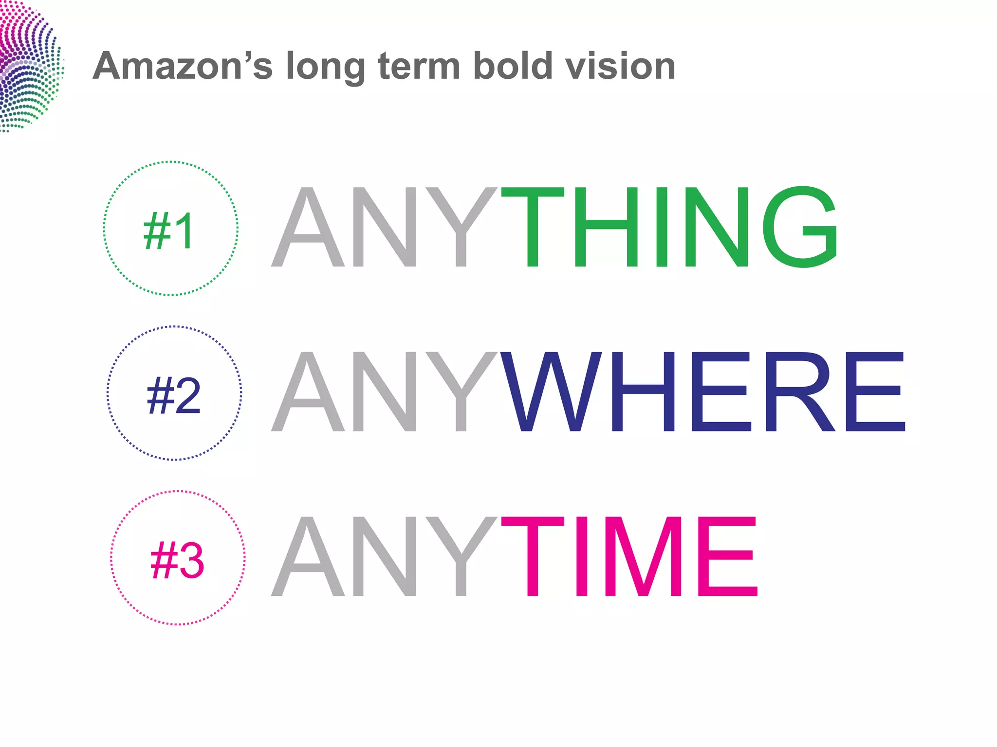 Amazon’s long term bold vision



  #1     ANYTHING
  #2     ANYWHERE
  #3     ANYTIME
 