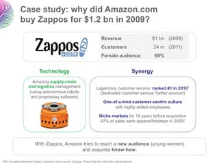 Case study: why did Amazon.com
                buy Zappos for $1.2 bn in 2009?

                                                                                     Revenue                         $1 bn (2009)
                                                                                     Customers                           24 m (2011)
                                                                                     Female audience                     69%


                                Technology                                                                     Synergy
                          Amazing supply-chain
                       and logistics management                                  Legendary customer service: ranked #1 in 20101
                        (using autonomous robots                                   (dedicated customer service Twitter account)
                         and proprietary software)
                                                                                       One-of-a-kind customer-centric culture
                                                                                            with highly skilled employees

                                                                                   Niche markets for 10 years before acquisition
                                                                                   97% of sales were apparel/footwear in 20092




                             With Zappos, Amazon tries to reach a new audience (young women)
                                                and acquires know-how.

1NRF   Foundation/American Express Customers' Choice survey 2AdWeek Photo of the Kiva robot from Joshua Dalsimer
 