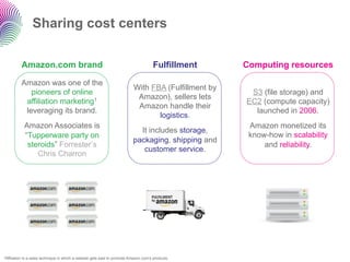 Sharing cost centers

               Amazon.com brand                                                          Fulfillment     Computing resources

               Amazon was one of the
                                                                              With FBA (Fulfillment by
                  pioneers of online                                                                      S3 (file storage) and
                                                                               Amazon), sellers lets
                affiliation marketing1                                                                   EC2 (compute capacity)
                                                                               Amazon handle their
                leveraging its brand.                                                                      launched in 2006.
                                                                                     logistics.
                Amazon Associates is                                                                      Amazon monetized its
                                                                                It includes storage,
                “Tupperware party on                                                                      know-how in scalability
                                                                              packaging, shipping and
                 steroids” Forrester’s                                                                        and reliability.
                                                                                 customer service.
                    Chris Charron




1Affiliation   is a sales technique in which a website gets paid to promote Amazon.com’s products.
 