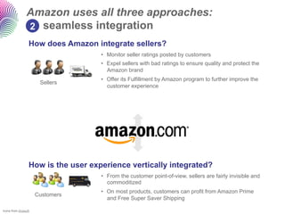 Amazon uses all three approaches:
                2 seamless integration
                  How does Amazon integrate sellers?
                                     •  Monitor seller ratings posted by customers
                                     •  Expel sellers with bad ratings to ensure quality and protect the
                                        Amazon brand
                                     •  Offer its Fulfillment by Amazon program to further improve the
                       Sellers
                                        customer experience




                  How is the user experience vertically integrated?
                                     •  From the customer point-of-view, sellers are fairly invisible and
                                        commoditized
                                     •  On most products, customers can profit from Amazon Prime
                      Customers
                                        and Free Super Saver Shipping

Icons from Ahasoft.
 