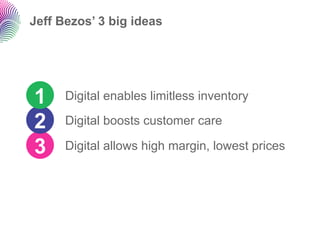 Jeff Bezos’ 3 big ideas




1     Digital enables limitless inventory

2     Digital boosts customer care

3     Digital a...