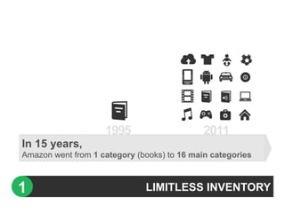 In 15 years,
Amazon went from 1 category (books) to 16 main categories



1                             LIMITLESS INVENTORY
 