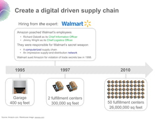 Create a digital driven supply chain

                  Hiring from the expert:

                 Amazon poached Walmart’s...