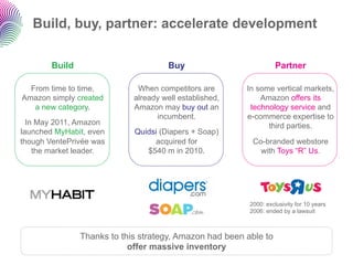 Build, buy, partner: accelerate development

        Build                          Buy                         Partner

 ...