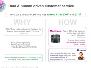 Data & human driven customer service

                    Amazon’s customer service was ranked #1 in 20091 and 20112


                          WHY                                                            HOW
        1996: “If you make customers unhappy on the
          Internet, they can each tell 6,000 friends”                          Machines       “We do 90% of our customer
                           Jeff Bezos                                                             service by e-mail rather
                                                                                                       than by telephone”
                                                                                                               Jeff Bezos
                                                                                                    Amazon developed its
                   •  Fix customer’s problems                                                     own software to manage
                   •  Identify recurring issues                                                            e-mail centers.
                   •  Track the behavior of merchants

                                                                                                                  Human
                                                                               Every employee, even the CEO,
                                                                               spends two days every two years
        Customer service is the only human-to-human                            on the service desk to
           interaction for an e-commerce website.                              answer calls and help customers.


1Customer   Service Champs From BusinessWeek 22011 Temkin Experience Ratings
 