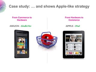Case study: … and shows Apple-like strategy

  From Commerce to           From Hardware to
      Hardware                 ...