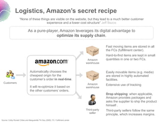 Logistics, Amazon’s secret recipe
                     “None of these things are visible on the website, but they lead to a much better customer
                                        experience and a lower cost structure” Jeff Bezos

                               As a pure-player, Amazon leverages its digital advantage to
                                              optimize its supply chain.

                                                                                                   Fast moving items are stored in all
                                                                                                   the FCs (fulfillment center).
                                                                                                   Hard-to-find items are kept in small
                                                                                      Amazon       quantities in one or two FCs.
                                                                                     warehouse


                                  Automatically chooses the                                        Easily movable items (e.g. media)
                                  cheapest origin for the                                          are stored in highly automated
                                  customer’s order in real-time.                                   facilities.
  Customers                                                                           Amazon       Extensive use of tracking
                                  It will re-optimize it based on                    warehouse
                                  the other customers’ orders.
                                                                                                   Drop shipping: when applicable,
                                                                                                   Amazon provides packages and
                                                                                                   asks the supplier to ship the product
                                                                                                   himself .
                                                                                     Third-party   Third-party sellers follow the same
                                                                                       seller
                                                                                                   principle, which increases margins.
Source: Colby Ronald Chiles and Marguarette Thi Dau (2005). FC: Fulfillment center
 