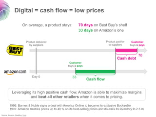 Digital = cash flow = low prices

                        On average, a product stays:        70 days on Best Buy’s shelf
...