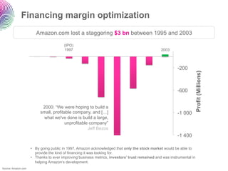 Financing margin optimization
                        Amazon.com lost a staggering $3 bn between 1995 and 2003

                                        (IPO)
                                        1997                                                    2003



                                                                                                         -200




                                                                                                                   Profit (Millions)
                                                                                                         -600


                           2000: “We were hoping to build a
                          small, profitable company, and […]                                             -1 000
                           what we've done is build a large,
                                        unprofitable company”
                                                    Jeff Bezos
                                                                                                         -1 400

                     •  By going public in 1997, Amazon acknowledged that only the stock market would be able to
                        provide the kind of financing it was looking for.
                     •  Thanks to ever improving business metrics, investors’ trust remained and was instrumental in
                        helping Amazon’s development.
Source: Amazon.com
 