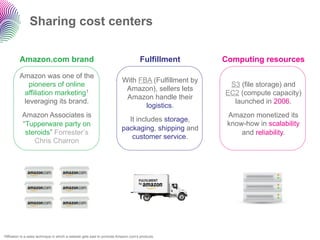 Sharing cost centers

               Amazon.com brand                                                          Fulfillment     Computing resources

               Amazon was one of the
                                                                              With FBA (Fulfillment by
                  pioneers of online                                                                      S3 (file storage) and
                                                                               Amazon), sellers lets
                affiliation marketing1                                                                   EC2 (compute capacity)
                                                                               Amazon handle their
                leveraging its brand.                                                                      launched in 2006.
                                                                                     logistics.
                Amazon Associates is                                                                      Amazon monetized its
                                                                                It includes storage,
                “Tupperware party on                                                                      know-how in scalability
                                                                              packaging, shipping and
                 steroids” Forrester’s                                                                        and reliability.
                                                                                 customer service.
                    Chris Charron




1Affiliation   is a sales technique in which a website gets paid to promote Amazon.com’s products.
 