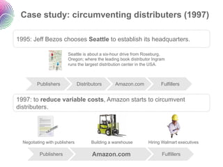 Case study: circumventing distributers (1997)

1995: Jeff Bezos chooses Seattle to establish its headquarters.

          ...