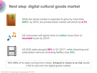 Next step: digital cultural goods market


                                          While the ebook market is expected to...