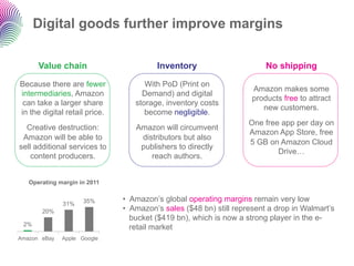 Digital goods further improve margins

      Value chain                        Inventory                      No shipping...