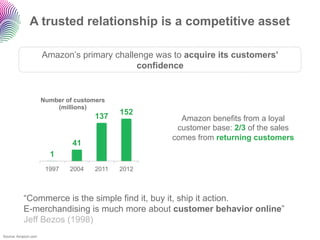 A trusted relationship is a competitive asset

                     Amazon’s primary challenge was to acquire its customers’
                                            confidence


                     Number of customers
                         (millions)
                                            152
                                     137             Amazon benefits from a loyal
                                                    customer base: 2/3 of the sales
                                                   comes from returning customers
                              41
                       1
                      1997   2004    2011   2012



          “Commerce is the simple find it, buy it, ship it action.
          E-merchandising is much more about customer behavior online”
          Jeff Bezos (1998)
Source: Amazon.com
 